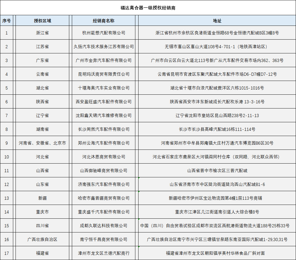BV伟德国际(中国区)官方网站-BETVLCTOR SPORTS